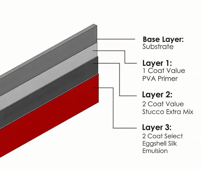 /content/dam/professionals/images/system/Select Eggshell Silk Emulsion.png