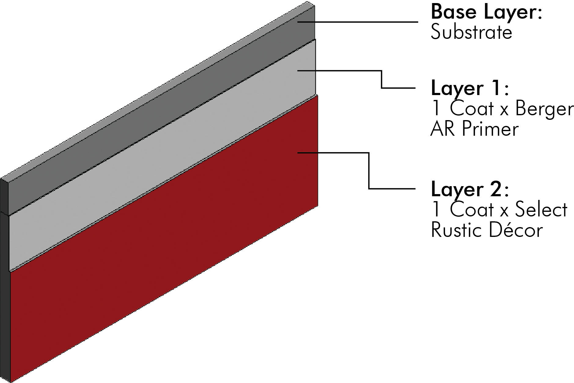 /content/dam/professionals/images/system/Select Rustic Decor System.jpg