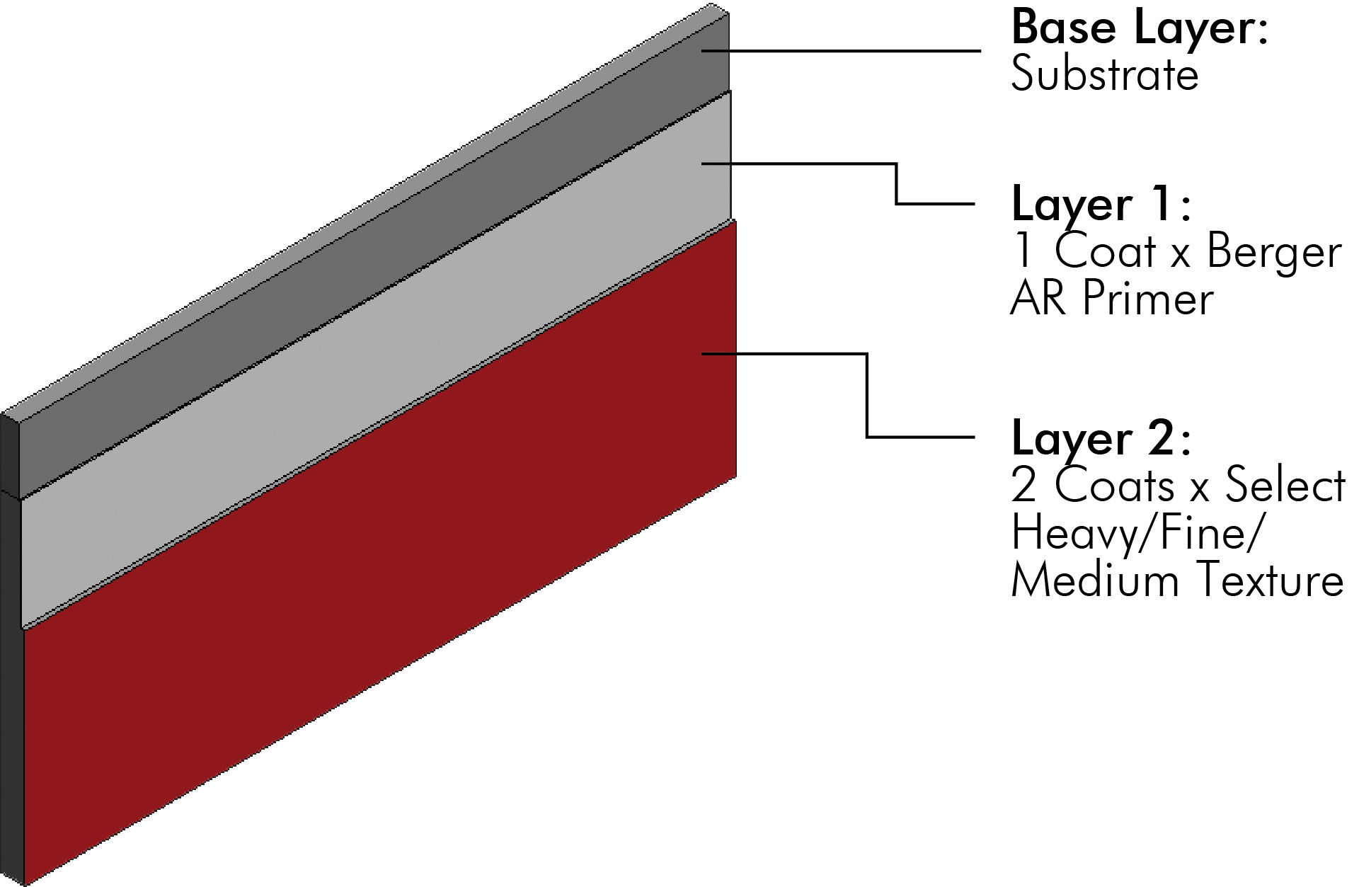 /content/dam/professionals/images/system/Select Texture System.jpg