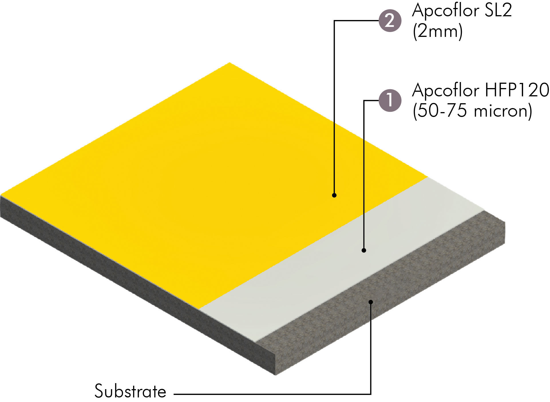 /content/dam/professionals/images/system/Self-Leveling Epoxy System (Apcoflor SL2).jpg