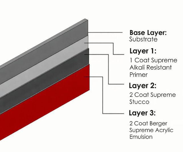 /content/dam/professionals/images/system/Supreme Acrylic Emulsion.png