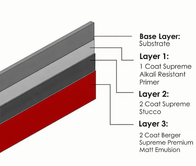 /content/dam/professionals/images/system/Supreme Matt Emulsion.png