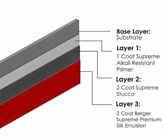 /content/dam/professionals/images/system/Supreme Silk Emulsion.png