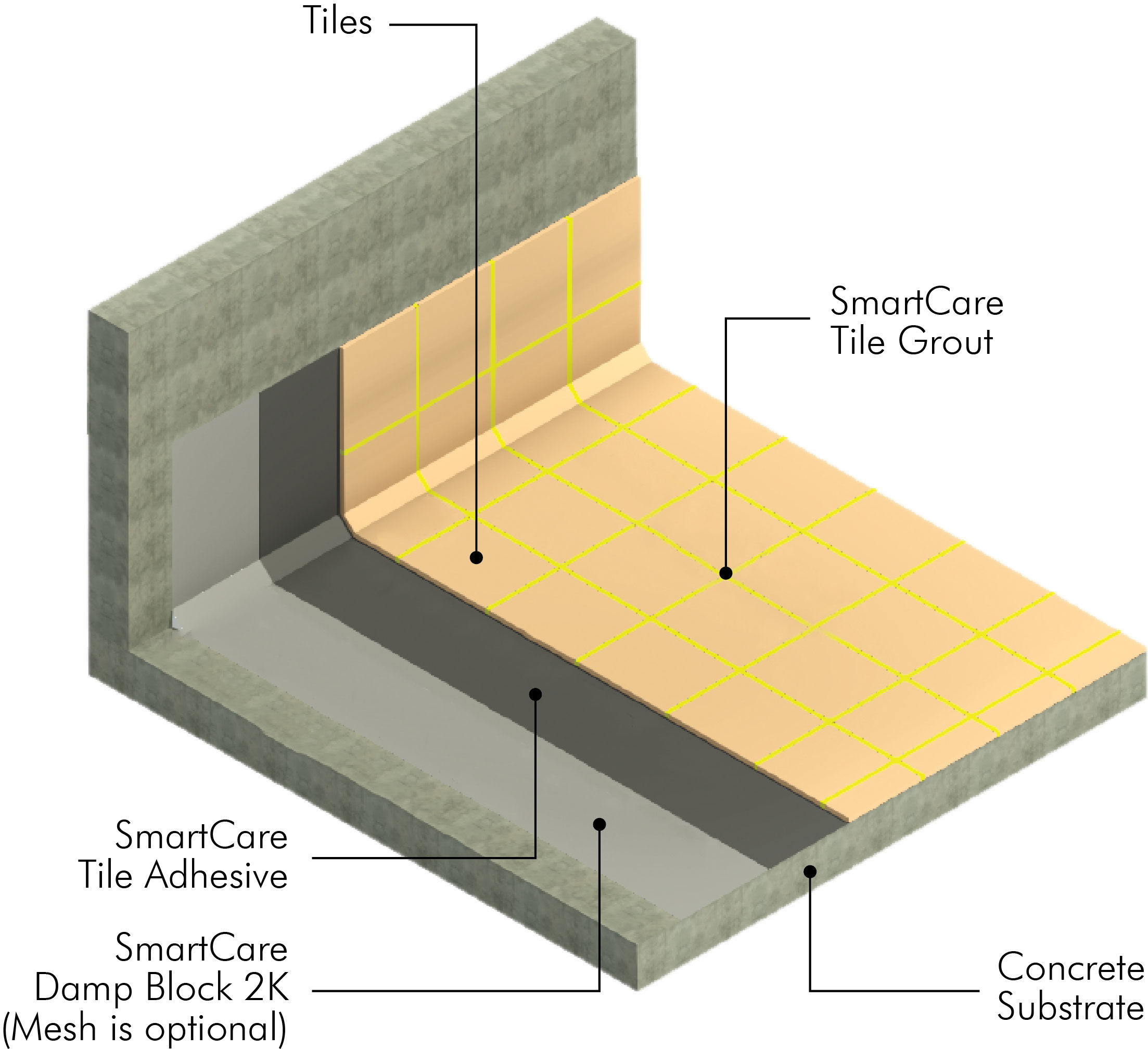 /content/dam/professionals/images/system/Tile Adhesives and Grouts System.jpg