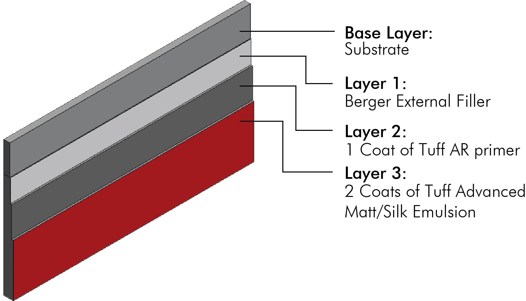 /content/dam/professionals/images/system/Tuff Advance Exterior Emulsion System.jpg