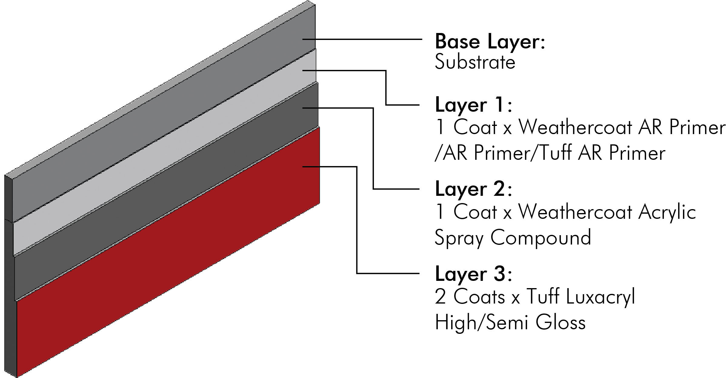 /content/dam/professionals/images/system/Tuff Luxacryl System.jpg