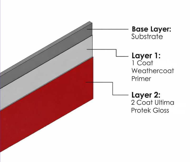 /content/dam/professionals/images/system/Ultima Protek - Gloss.png