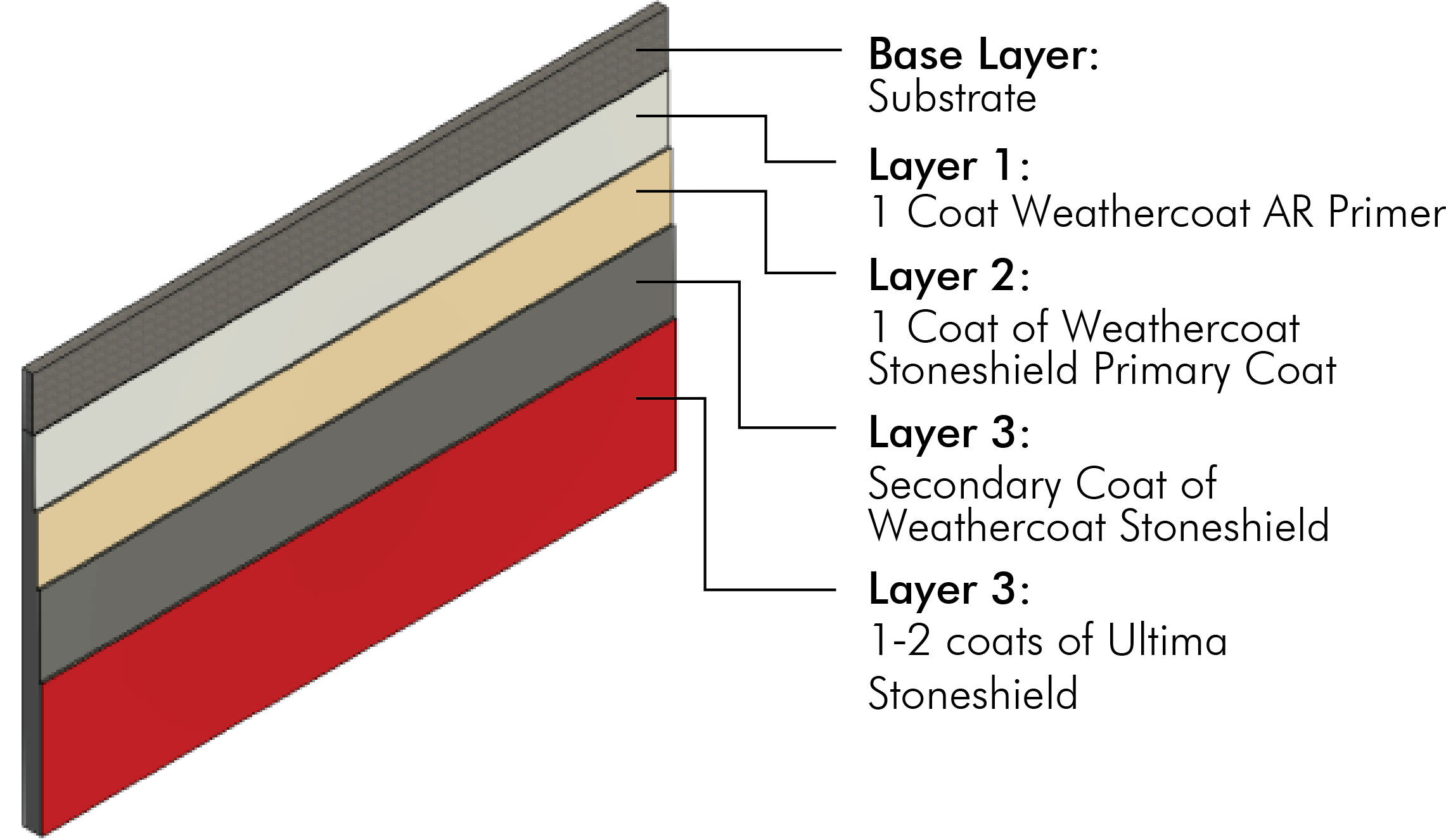 /content/dam/professionals/images/system/Ultima Stoneshield System.jpg