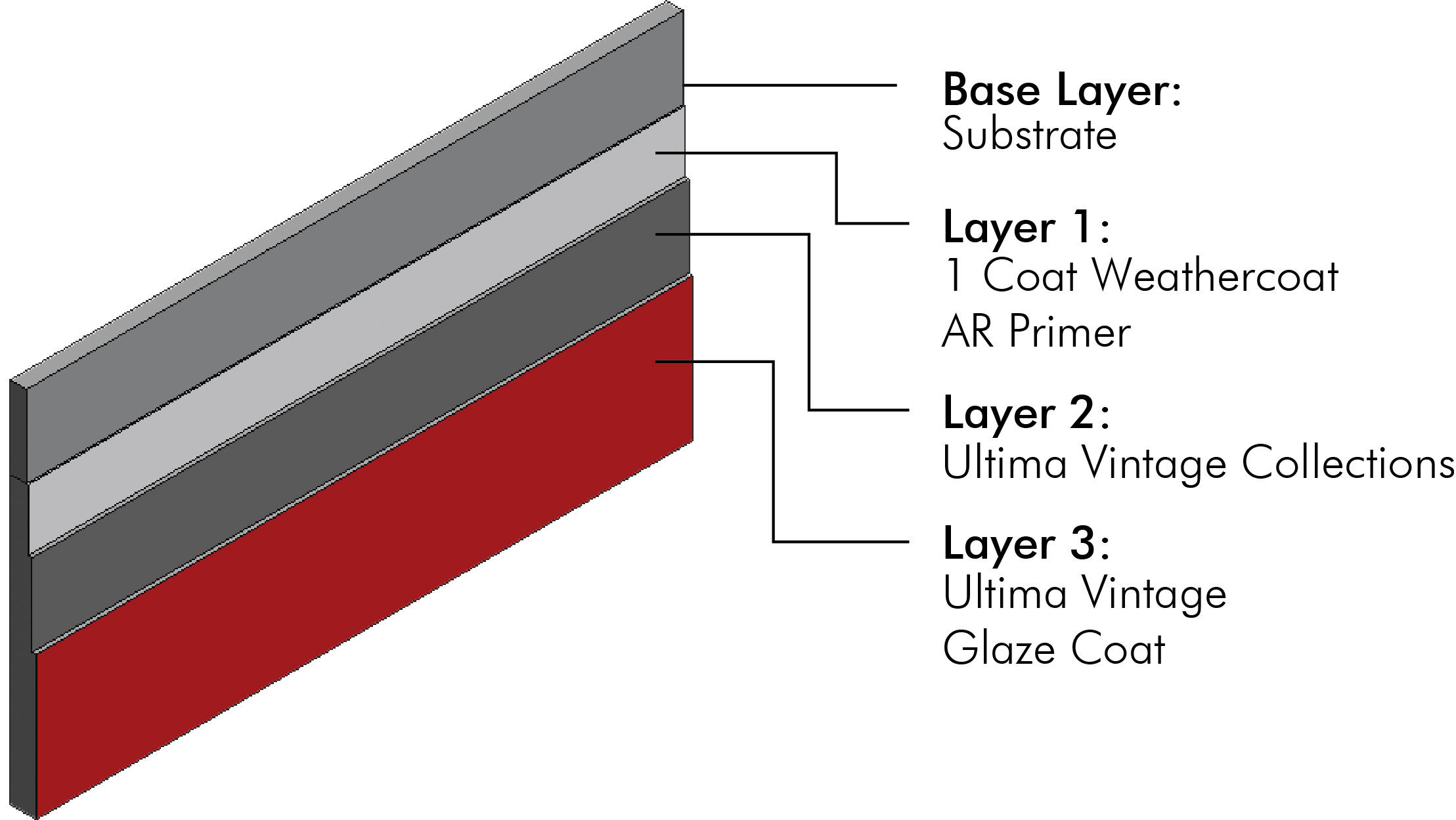 /content/dam/professionals/images/system/Ultima Vintage System.jpg