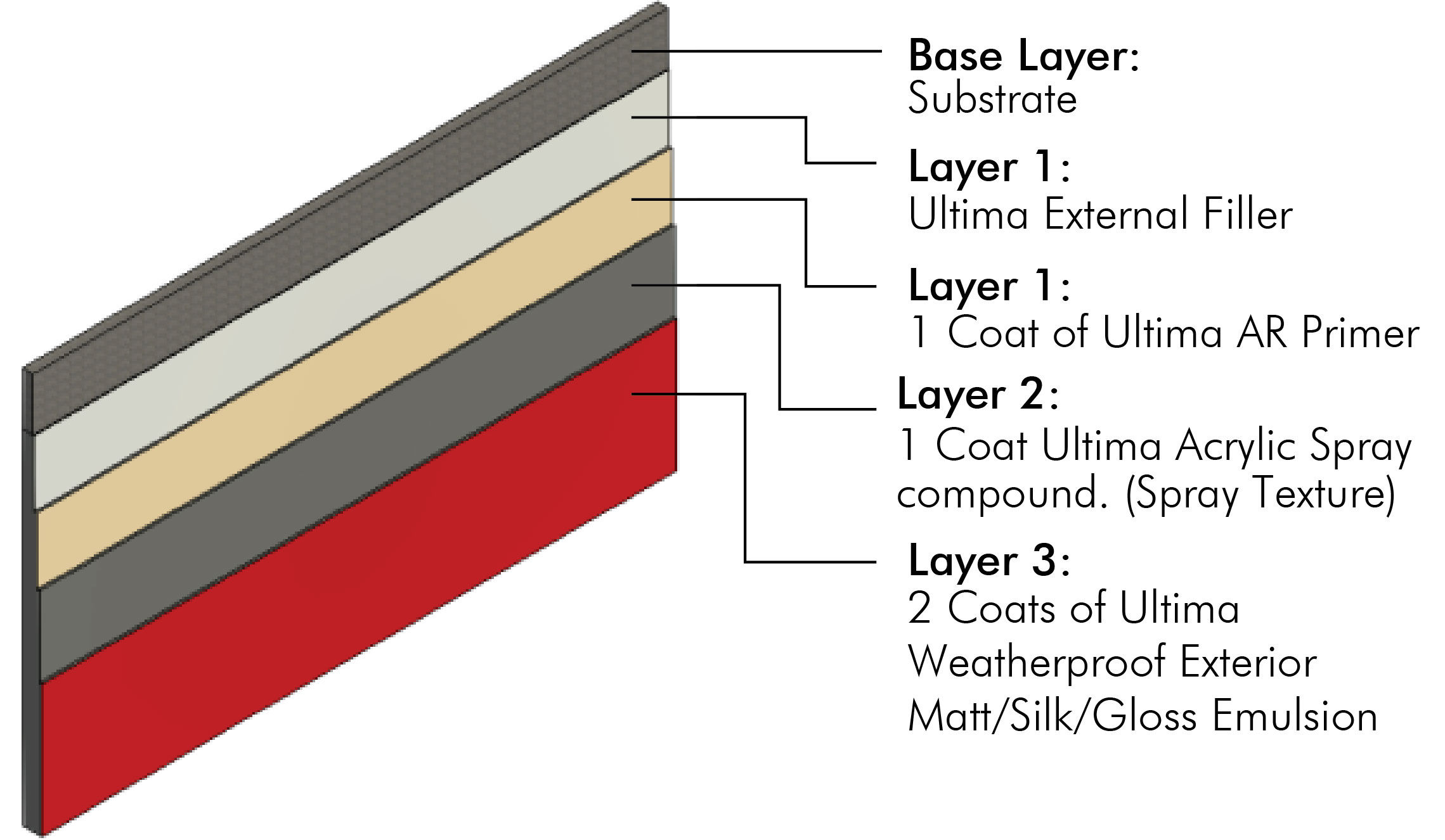 /content/dam/professionals/images/system/Ultima Weatherproof Exterior Emulsion System.jpg