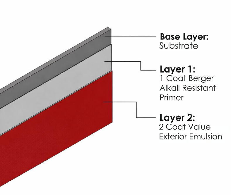 /content/dam/professionals/images/system/Value Exterior Emulsion.png